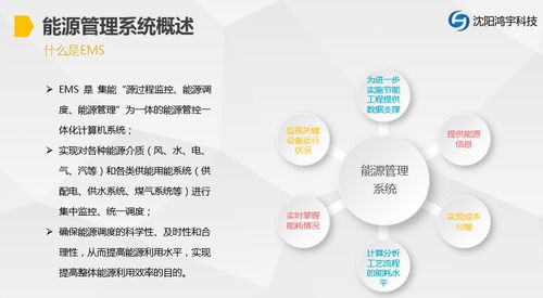 EMS能源管理系統(tǒng)軟件 驅動綠色節(jié)能與高效運營的智能引擎